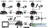 节点式级联型光端机 市场价格与厂家选择全方位指南